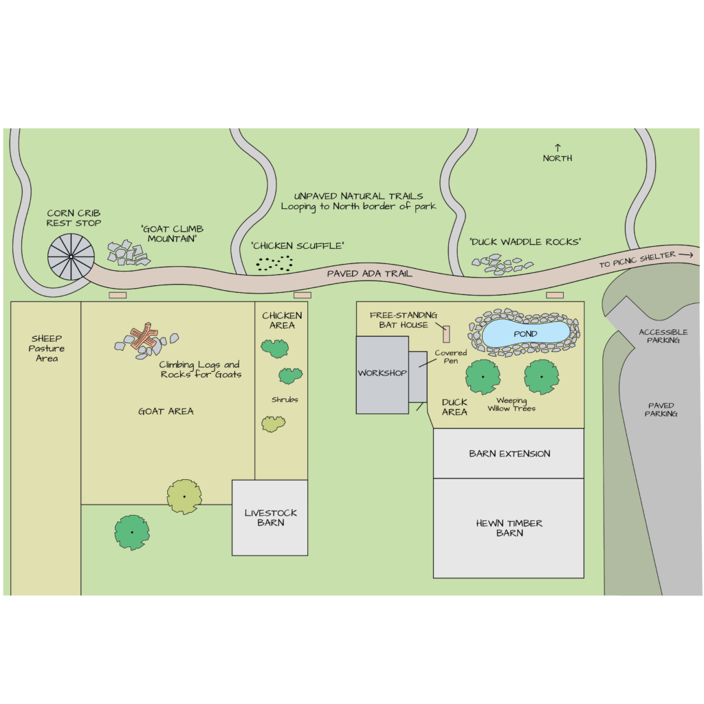 Artist rendering of the layout of Marylands Farm Park including the livestock barn, goat area with climbing logs and rocks, sheep pasture area, corn crib rest stop, chicken area, workshop, paved and unpaid trails, duck area with pond and rocks, barn and parking lot