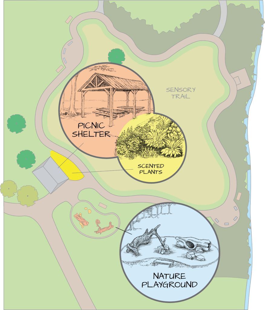 Artist rendering sensory trail including detailed drawings of the picnic shelter, scented plants, and nature playground areas and locations at Marylands Farm Park
