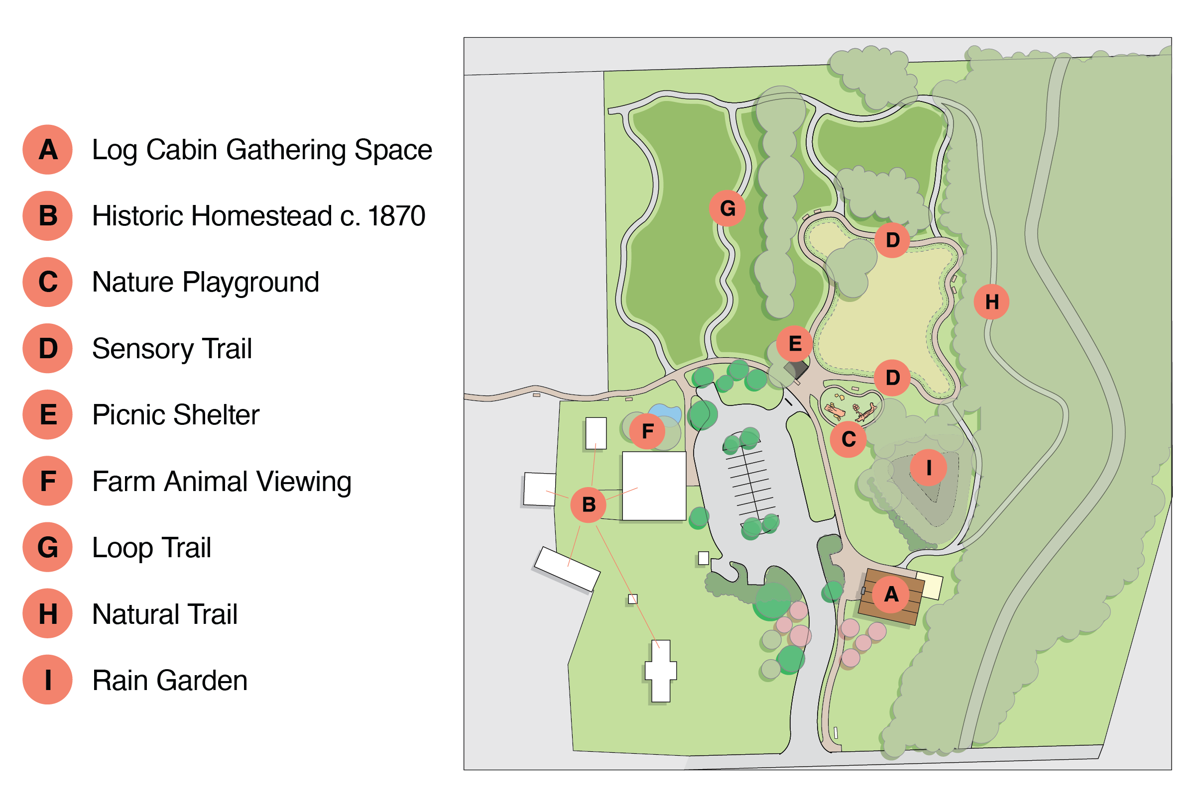 Artist rendering map of Marylands Farm Park property/attractions including (A) Log Cabin Gathering Space, (B) Historic Homestead c. 1870, (C) Nature Playground, (D) Sensory Trail, (E) Picnic Shelter, (F) Farm Animal Viewing, (G) Loop Trail, (H) Natural Trail, (I) Rain Garden