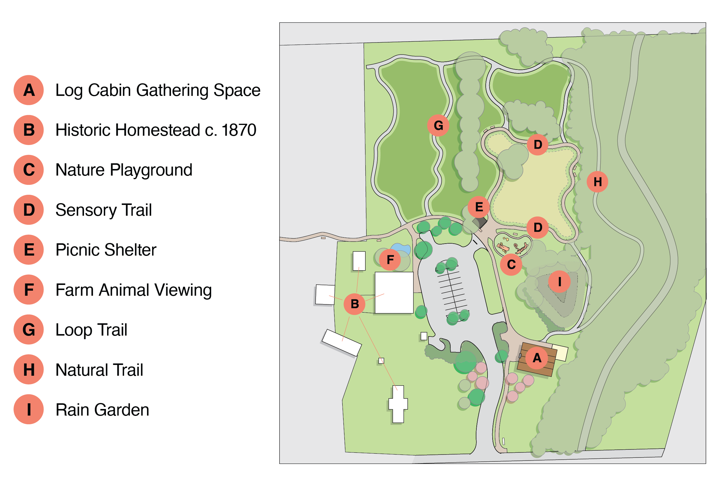 Artist rendering map of Marylands Farm Park property/attractions including (A) Log Cabin Gathering Space, (B) Historic Homestead c. 1870, (C) Nature Playground, (D) Sensory Trail, (E) Picnic Shelter, (F) Farm Animal Viewing, (G) Loop Trail, (H) Natural Trail, (I) Rain Garden